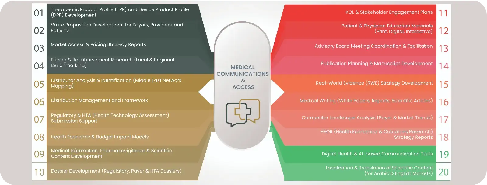 medical_communications_and_market_access